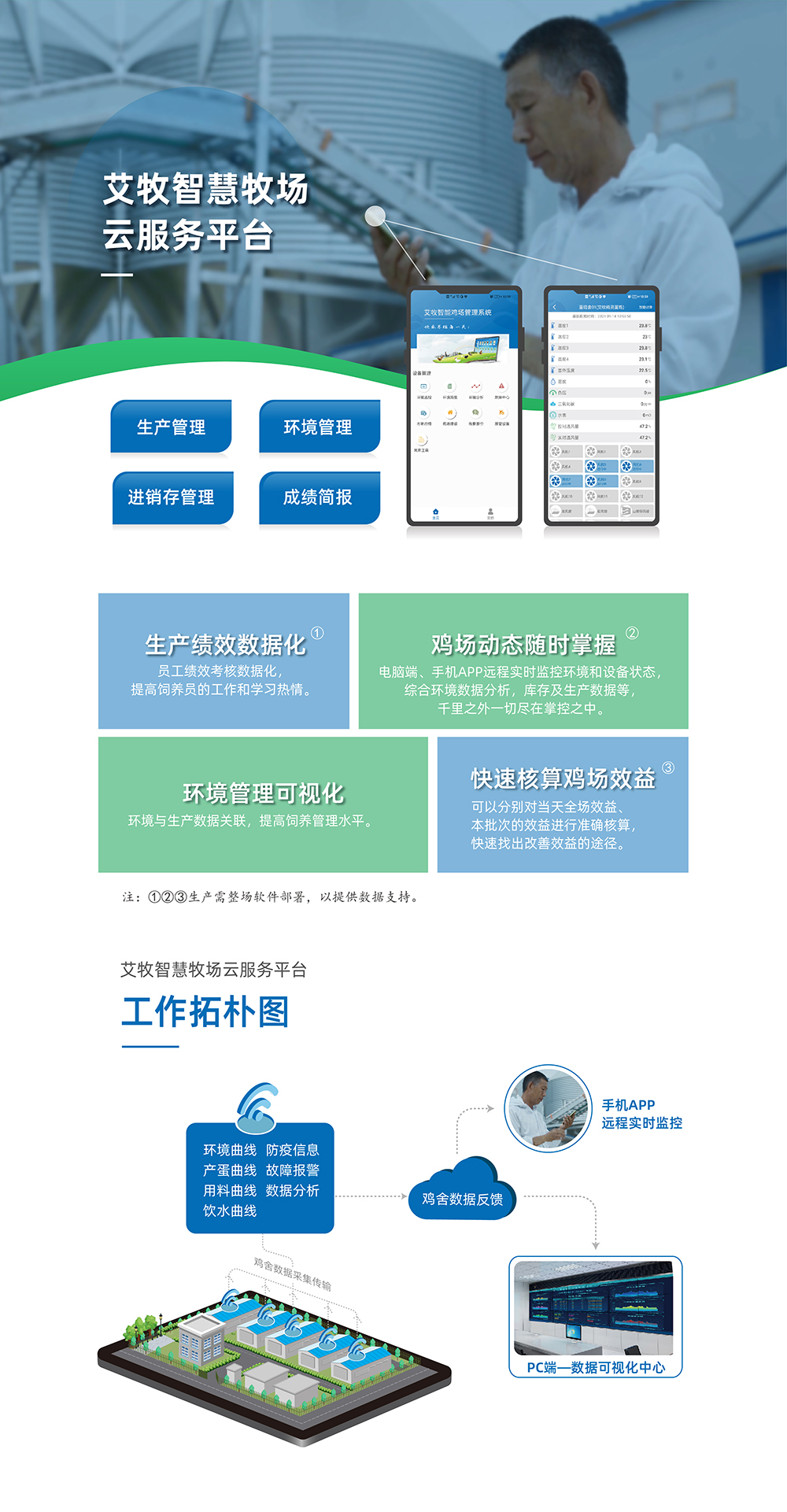 艾牧智慧牧場(chǎng)云服務(wù)平臺(tái) 產(chǎn)品詳情頁(yè)_畫(huà)板 1